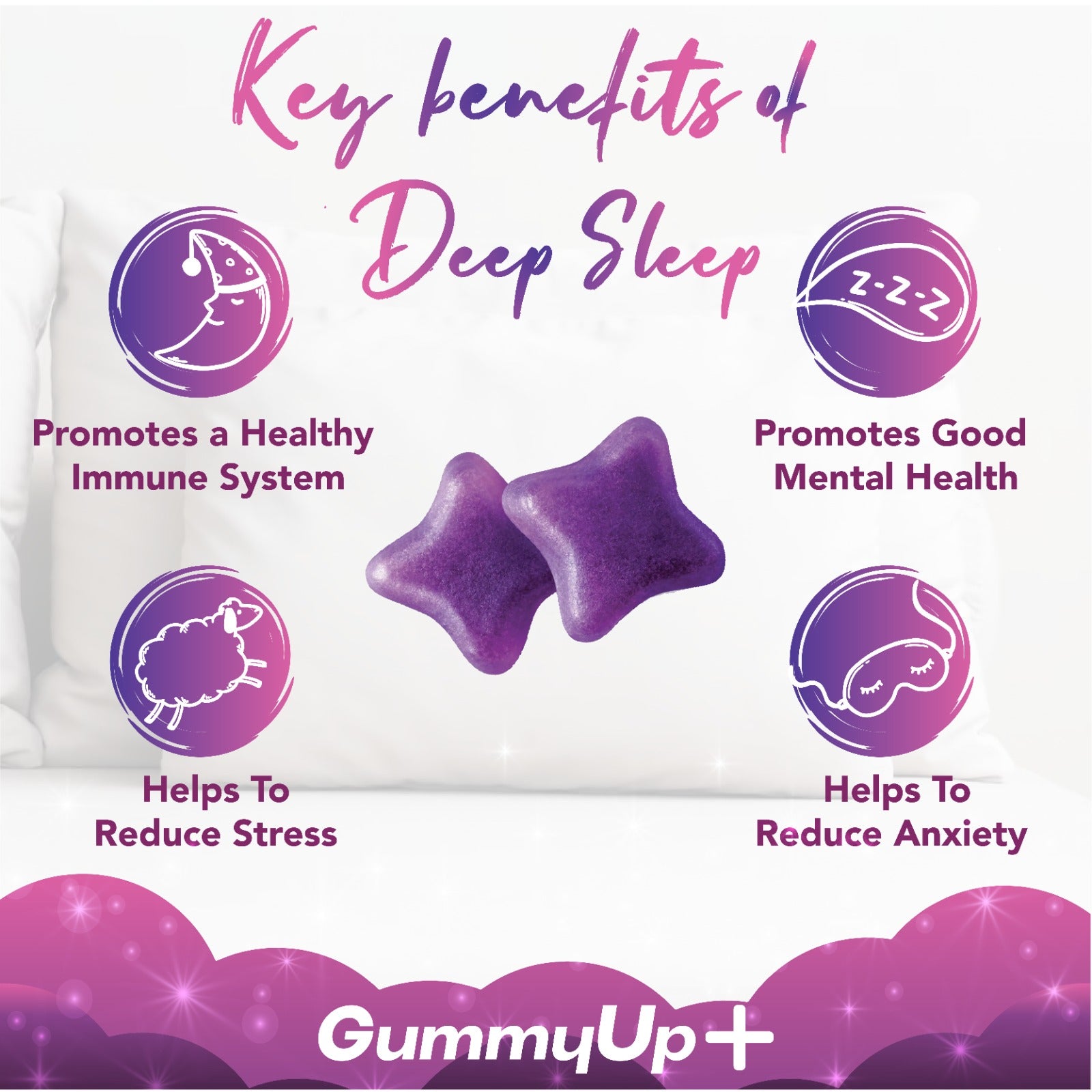 GummyUp+ gummies with key benefits of deep sleep on a white background